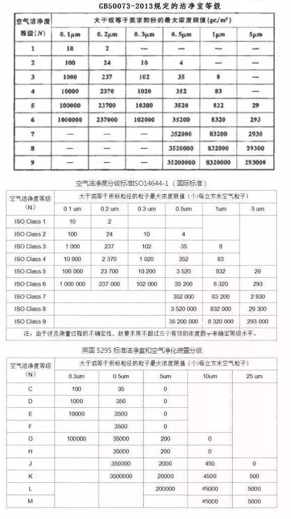 凈化級別數字越高越好？30萬級高于10萬級？告訴你不一樣的結果